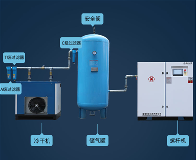 Industrijski vazdušni kompresor konstantne brzine 23KW
